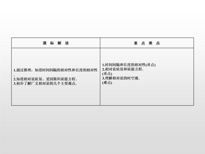 2021-2022学年高中物理沪科版选修3-4 5.3奇特的相对论效应5.4走进广义相对论5.5无穷的宇宙 课件（31张）02