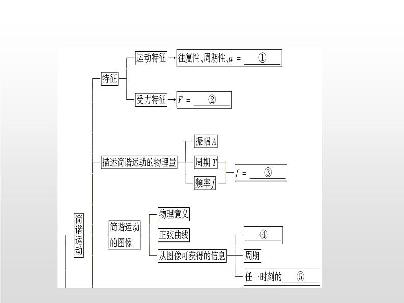 2021-2022学年高中物理沪科版选修3-4 第1章机械振动复习课件（28张）01