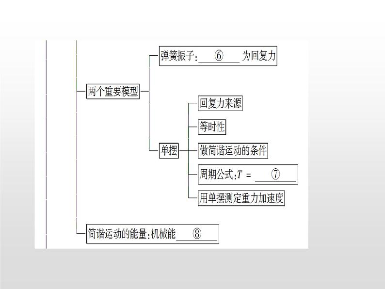 2021-2022学年高中物理沪科版选修3-4 第1章机械振动复习课件（28张）02