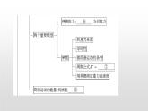 2021-2022学年高中物理沪科版选修3-4 第1章机械振动复习课件（28张）