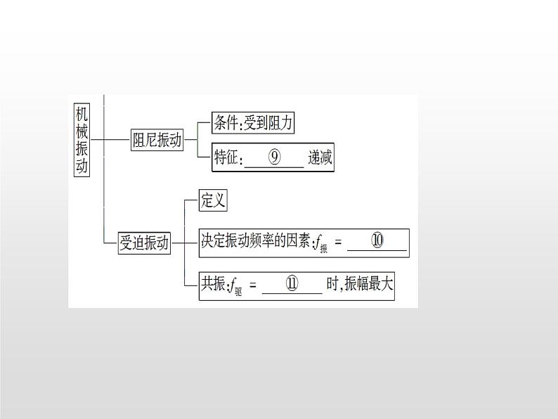 2021-2022学年高中物理沪科版选修3-4 第1章机械振动复习课件（28张）03