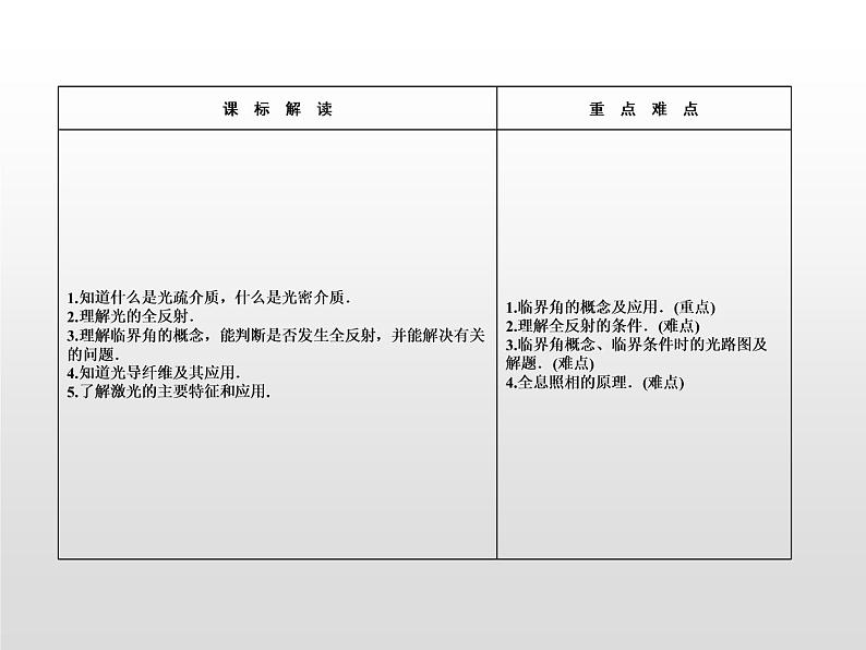 2021-2022学年高中物理沪科版选修3-4 4.5全反射与光导纤维4.6激光 课件（39张）02