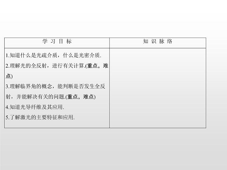 2021-2022学年高中物理沪科版选修3-4 4.5全反射与光导纤维4.6激光 课件（44张）02