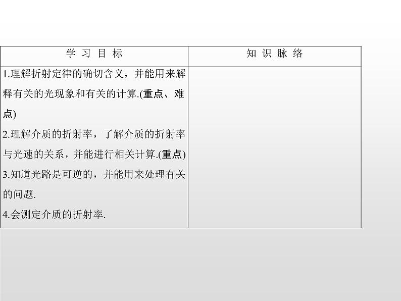2021-2022学年高中物理沪科版选修3-4 4.4光的折射 课件（45张）第2页