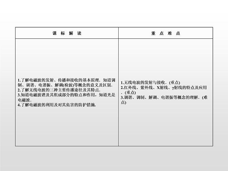 2021-2022学年高中物理沪科版选修3-4 3.3无线电通信3.4电磁波家族 课件（35张）第2页