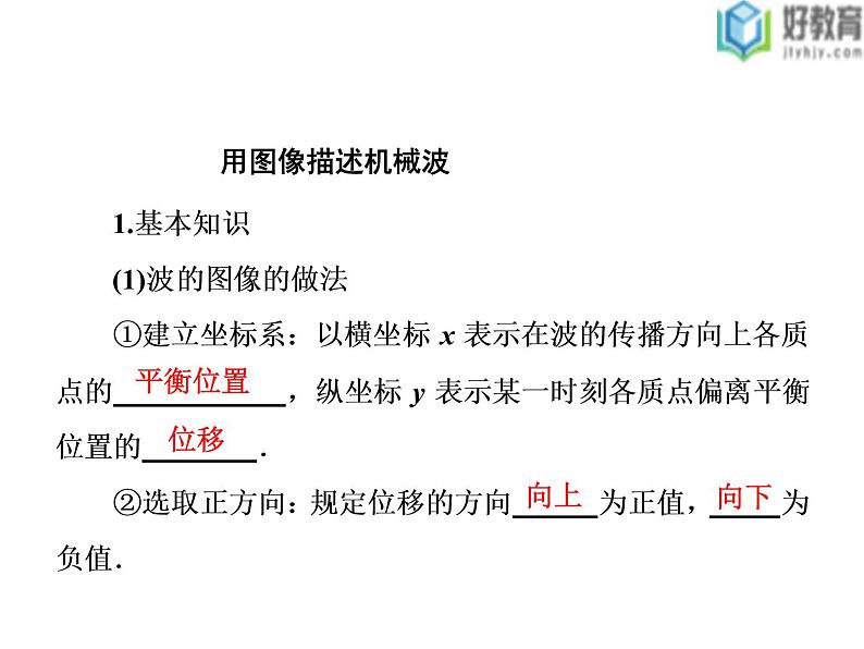 2021-2022学年高中物理沪科版选修3-4 2.1 第2课时 机械波的描述 课件（38张）03