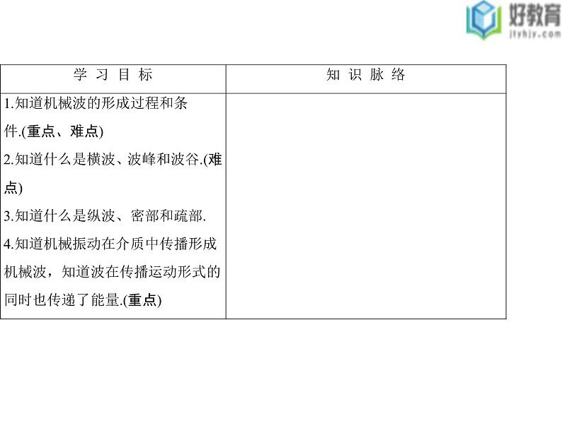 2021-2022学年高中物理沪科版选修3-4 2.1 第1课时 机械波的产生 课件（31张）02