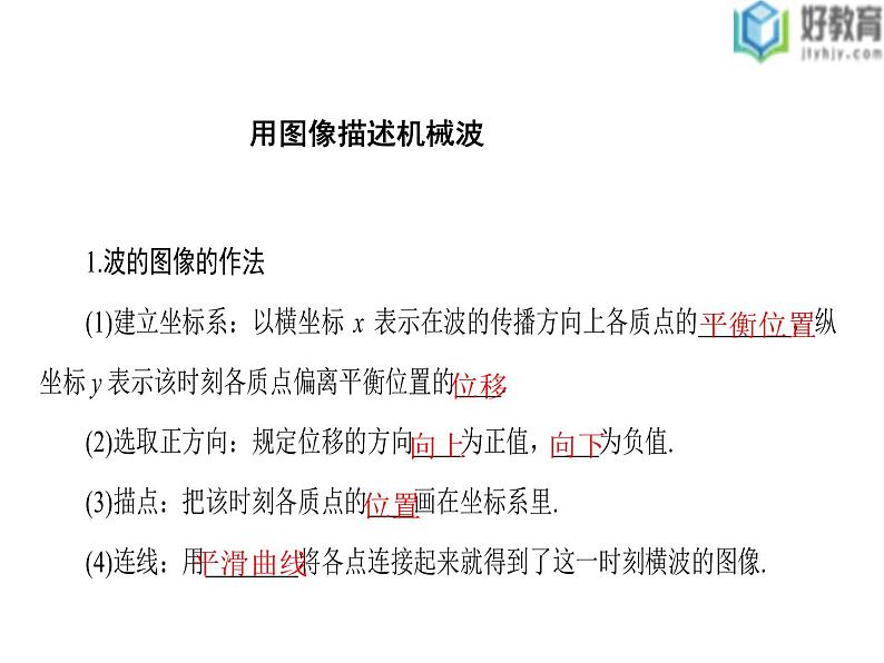 2021-2022学年高中物理沪科版选修3-4 2.1 第2课时 机械波的描述 课件（34张）03