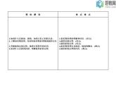 2021-2022学年高中物理沪科版选修3-4 2.3惠更斯原理波的反射与折射 课件（34张）