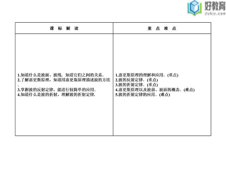 2021-2022学年高中物理沪科版选修3-4 2.3惠更斯原理波的反射与折射 课件（34张）02