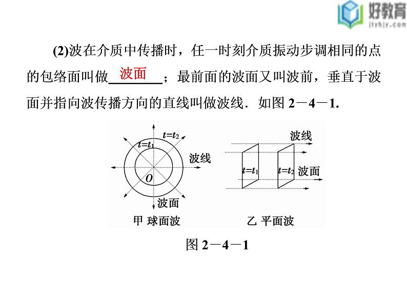 2021-2022学年高中物理沪科版选修3-4 2.3惠更斯原理波的反射与折射 课件（34张）04