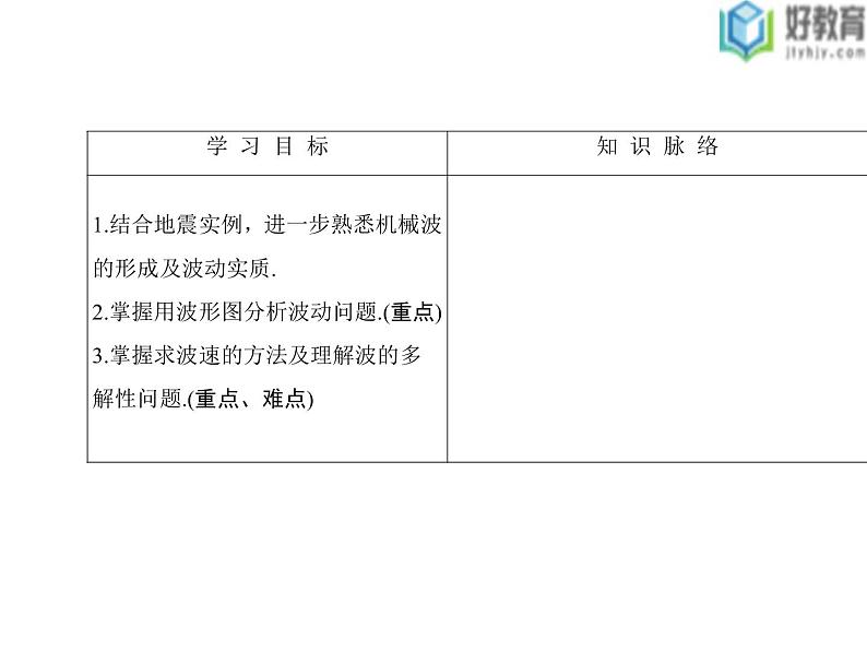 2021-2022学年高中物理沪科版选修3-4 2.2有关机械波的案例分析 课件（33张）第2页