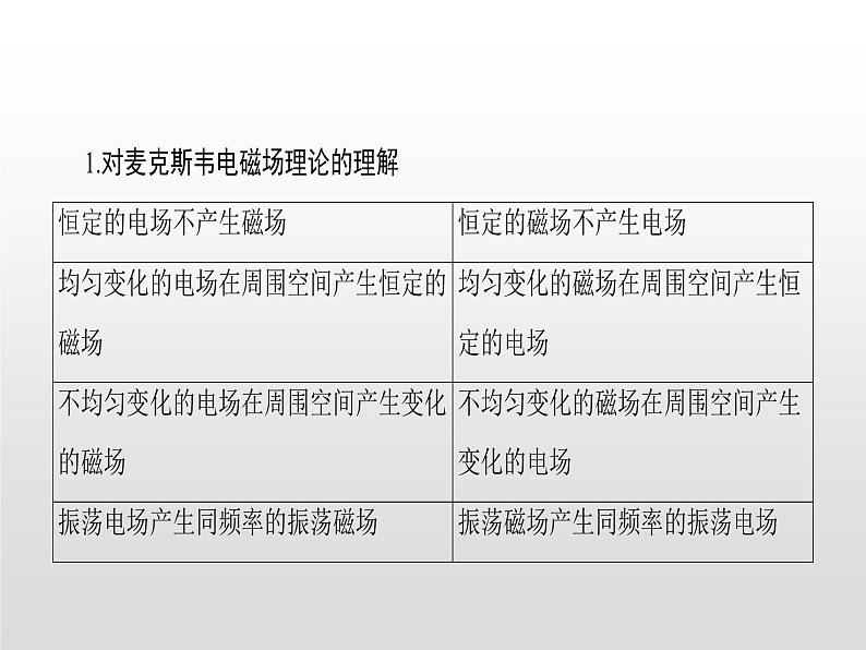 2021-2022学年高中物理沪科版选修3-4 3.1麦克斯韦的电磁场理论3.2电磁波的发现 课件（45张）第6页