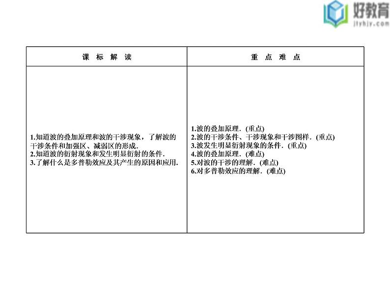 2021-2022学年高中物理沪科版选修3-4 2.4波的干涉与衍射2.5多普勒效应 课件（41张）02