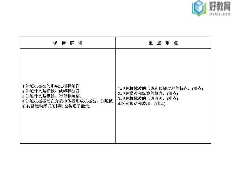 2021-2022学年高中物理沪科版选修3-4 2.1 第1课时 机械波的产生 课件（38张）第2页