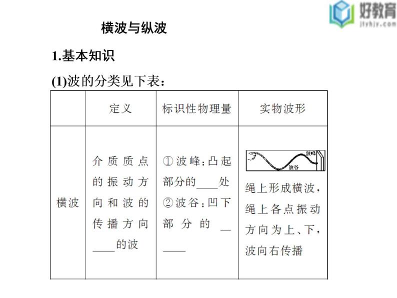 机械波的产生PPT课件免费下载202308