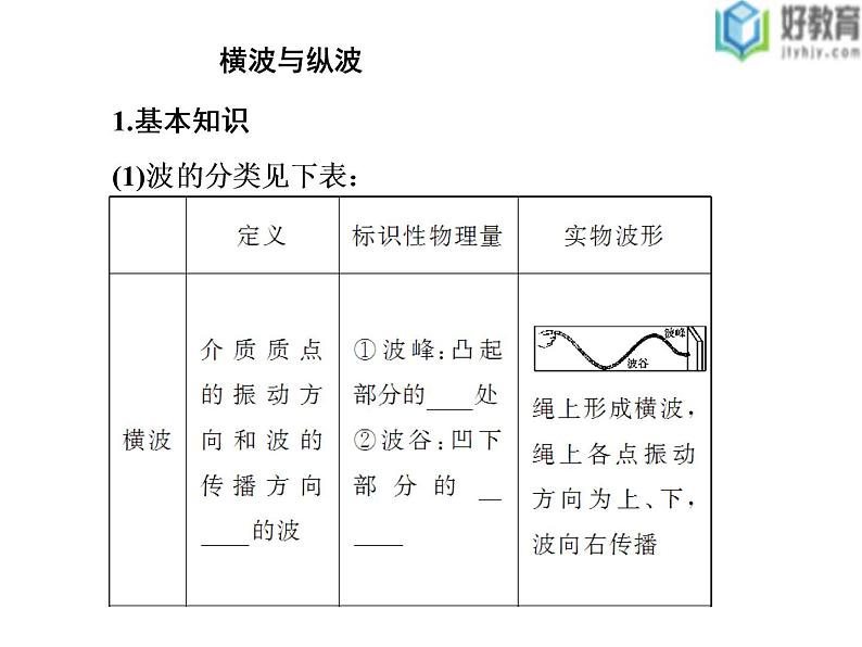 2021-2022学年高中物理沪科版选修3-4 2.1 第1课时 机械波的产生 课件（38张）第8页