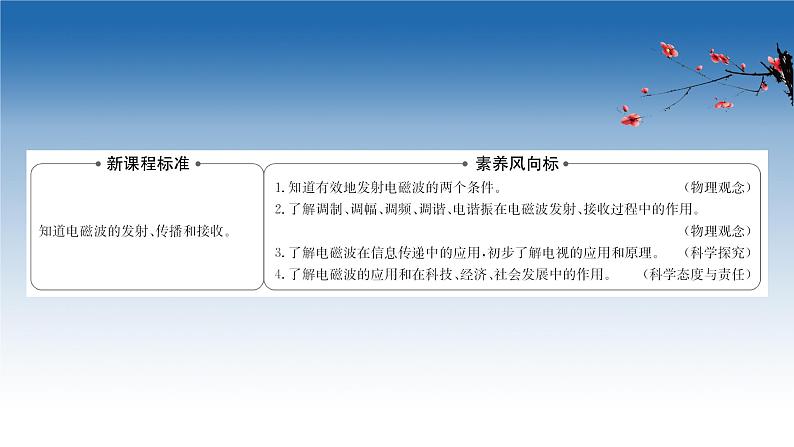 2020-2021学年新教材物理鲁科版选择性必修第二册课件：第4章+第2节+电磁波的发射、传播和接收（课件）第2页