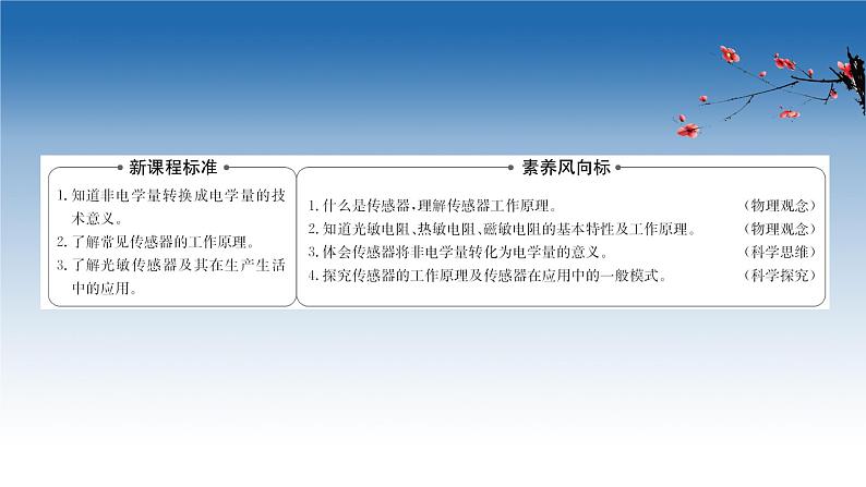 2020-2021学年新教材物理鲁科版选择性必修第二册课件：第5章+第1节+常见传感器的工作原理（课件）02