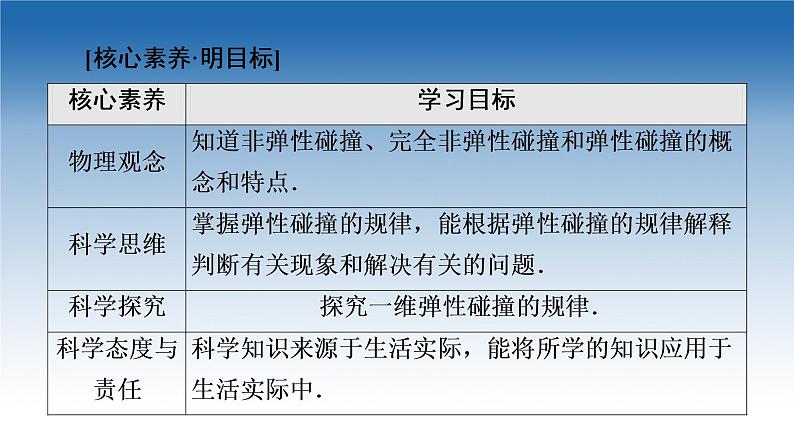 2021-2022学年新教材鲁科物理选择性必修第一册课件：第1章　第4节　弹性碰撞与非弹性碰撞（课件）第2页