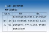 2021-2022学年新教材鲁科物理选择性必修第一册课件：第1章　动量及其守恒定律+章末综合提升（课件）