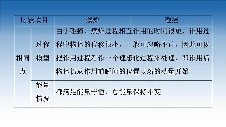 2021-2022学年新教材鲁科物理选择性必修第一册课件：第1章　动量及其守恒定律+章末综合提升（课件）06