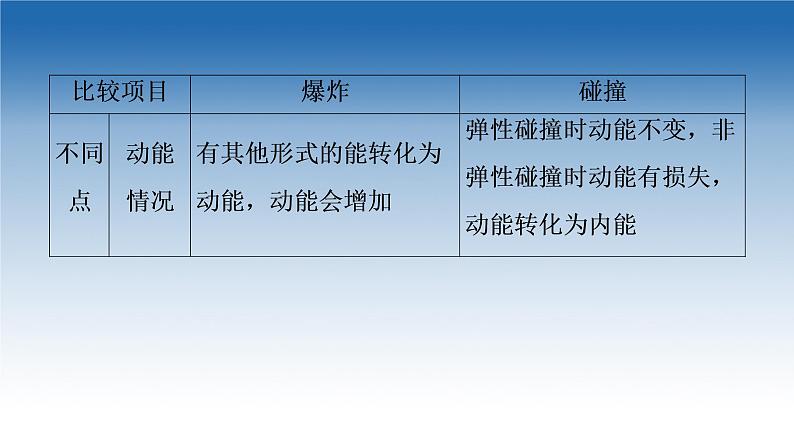 2021-2022学年新教材鲁科物理选择性必修第一册课件：第1章　动量及其守恒定律+章末综合提升（课件）07