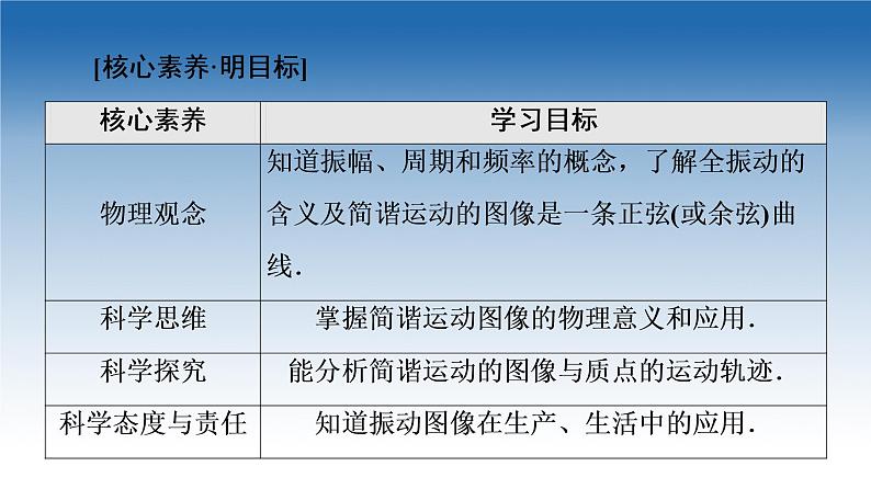 2021-2022学年新教材鲁科物理选择性必修第一册课件：第2章　第2节　振动的描述（课件）02