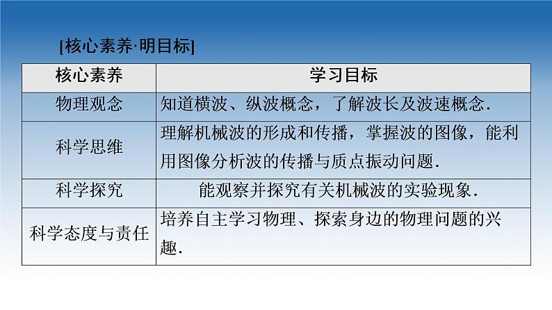 2021-2022学年新教材鲁科物理选择性必修第一册课件：第3章　第1节　波的形成和描述（课件）02