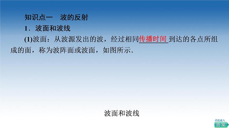 2021-2022学年新教材鲁科物理选择性必修第一册课件：第3章　第2节　波的反射和折射（课件）04