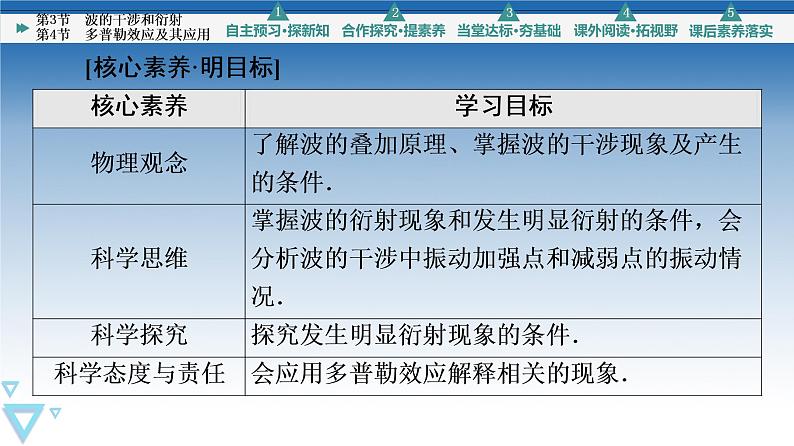 2021-2022学年新教材鲁科物理选择性必修第一册课件：第3章　第4节　多普勒效应及其应用（课件）02