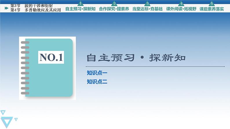 2021-2022学年新教材鲁科物理选择性必修第一册课件：第3章　第4节　多普勒效应及其应用（课件）03