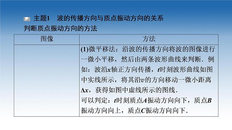 2021-2022学年新教材鲁科物理选择性必修第一册课件：第3章　机械波+章末综合提升（课件）05