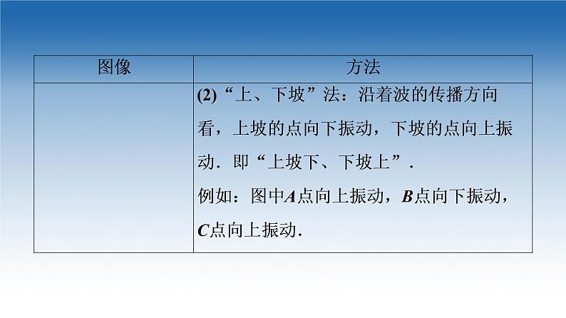 2021-2022学年新教材鲁科物理选择性必修第一册课件：第3章　机械波+章末综合提升（课件）06