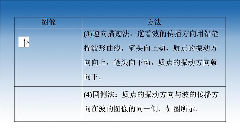 2021-2022学年新教材鲁科物理选择性必修第一册课件：第3章　机械波+章末综合提升（课件）07