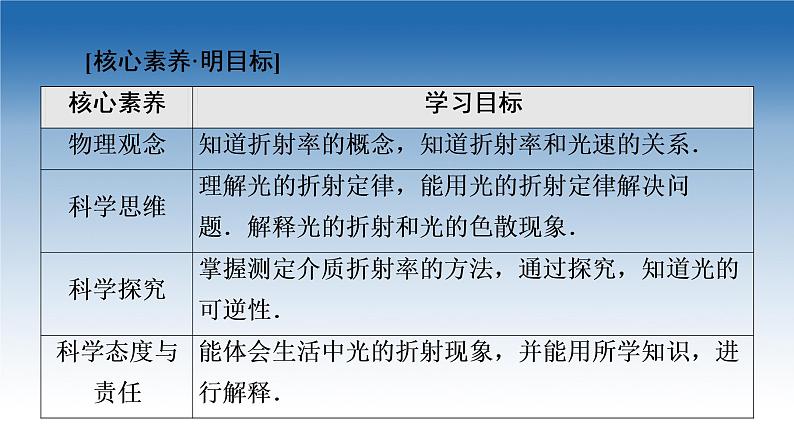 2021-2022学年新教材鲁科物理选择性必修第一册课件：第4章　第1节　光的折射（课件）02