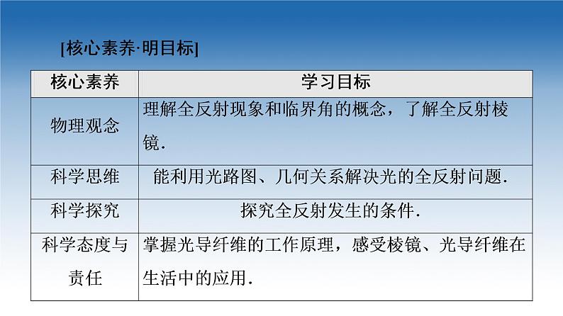 2021-2022学年新教材鲁科物理选择性必修第一册课件：第4章  第4节　光导纤维及其应用（课件）02