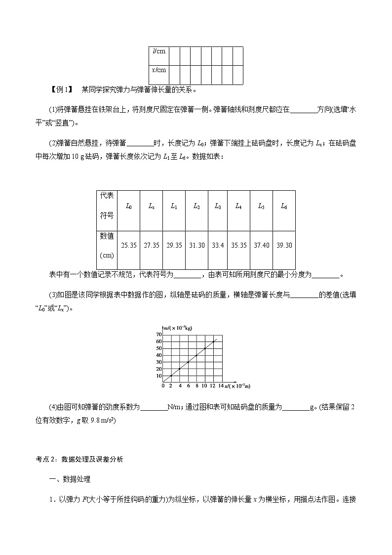 3.1.2  实验：探究弹簧弹力与形变量的关系-高一物理讲义+练习（新人教版必修第一册）02