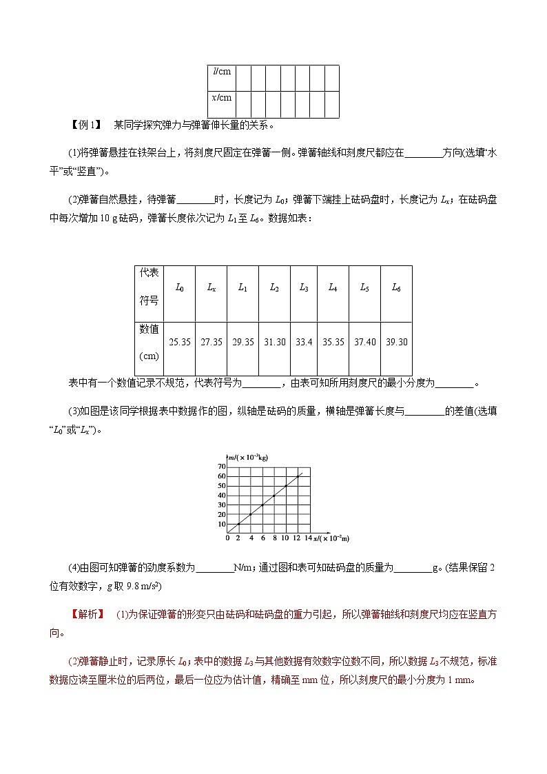 3.1.2  实验：探究弹簧弹力与形变量的关系-高一物理讲义+练习（新人教版必修第一册）02