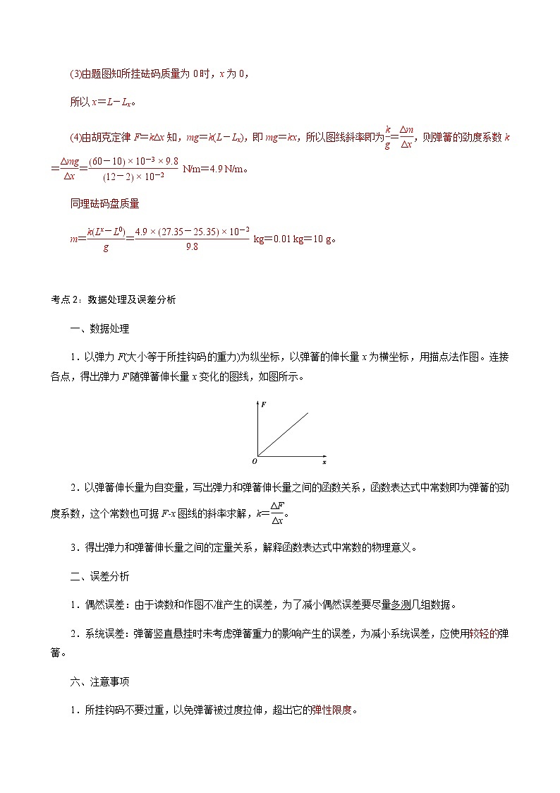 3.1.2  实验：探究弹簧弹力与形变量的关系-高一物理讲义+练习（新人教版必修第一册）03