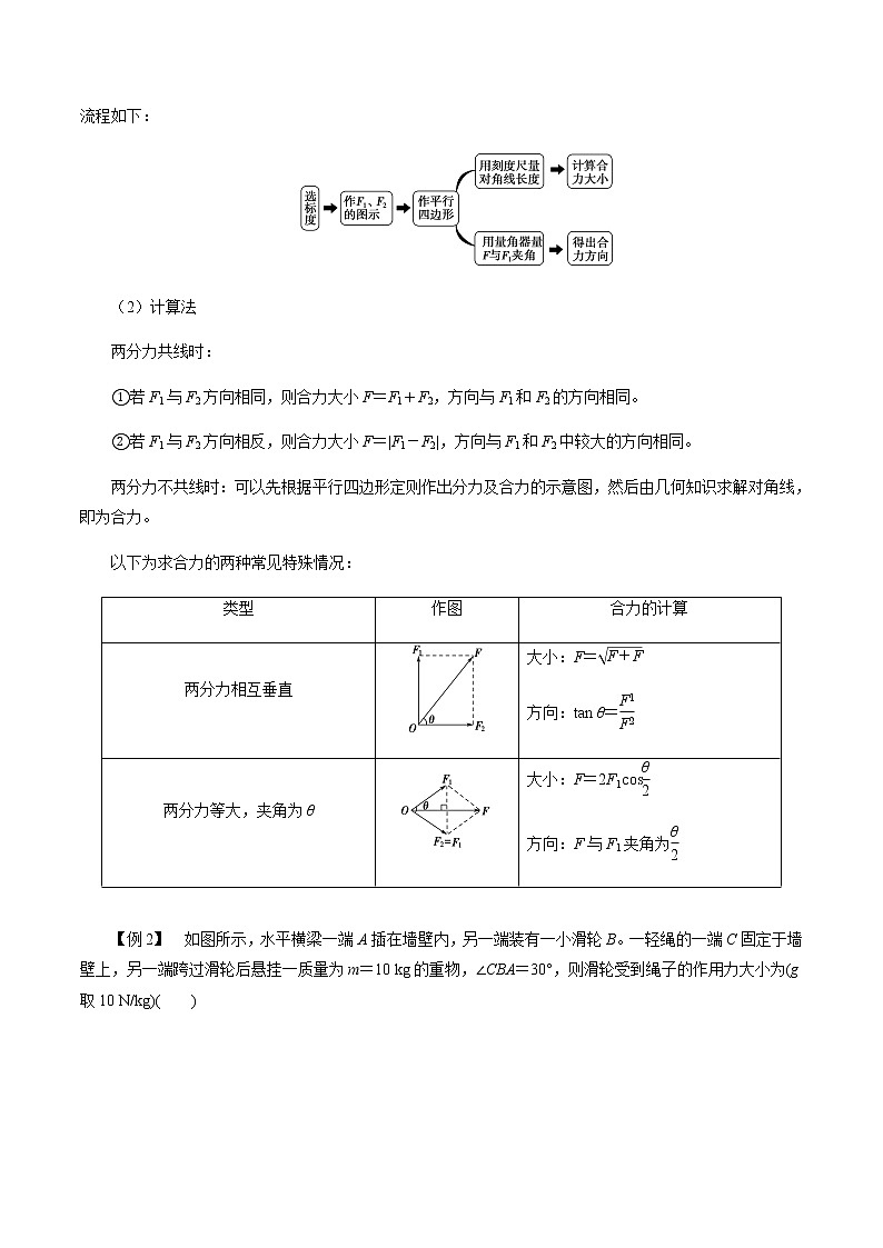 3.4.1  力的合成和分解高一物理讲义+练习（新人教版必修第一册）03