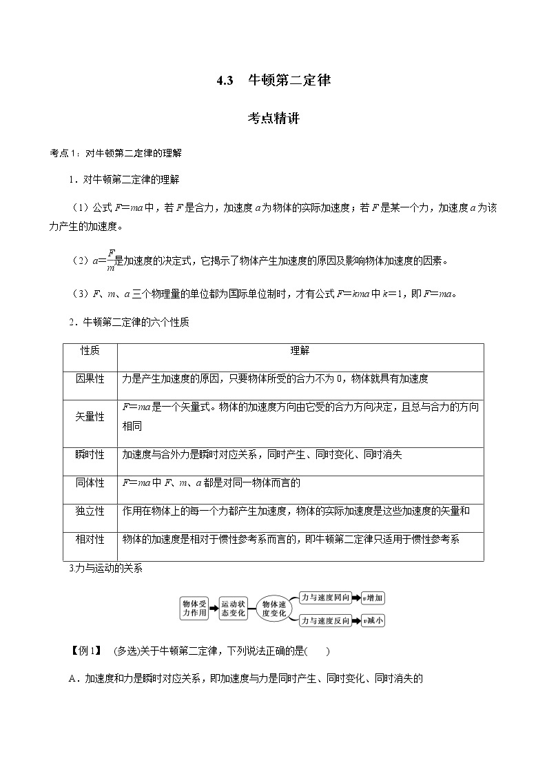 4.3  牛顿第二定律-高一物理讲义+练习（新人教版必修第一册）01