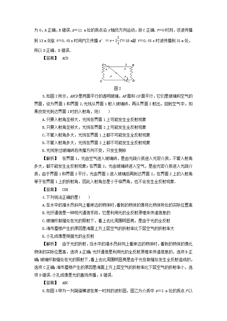 2021-2022学年沪科版选修3-4 模块综合检测1（解析版）第2页