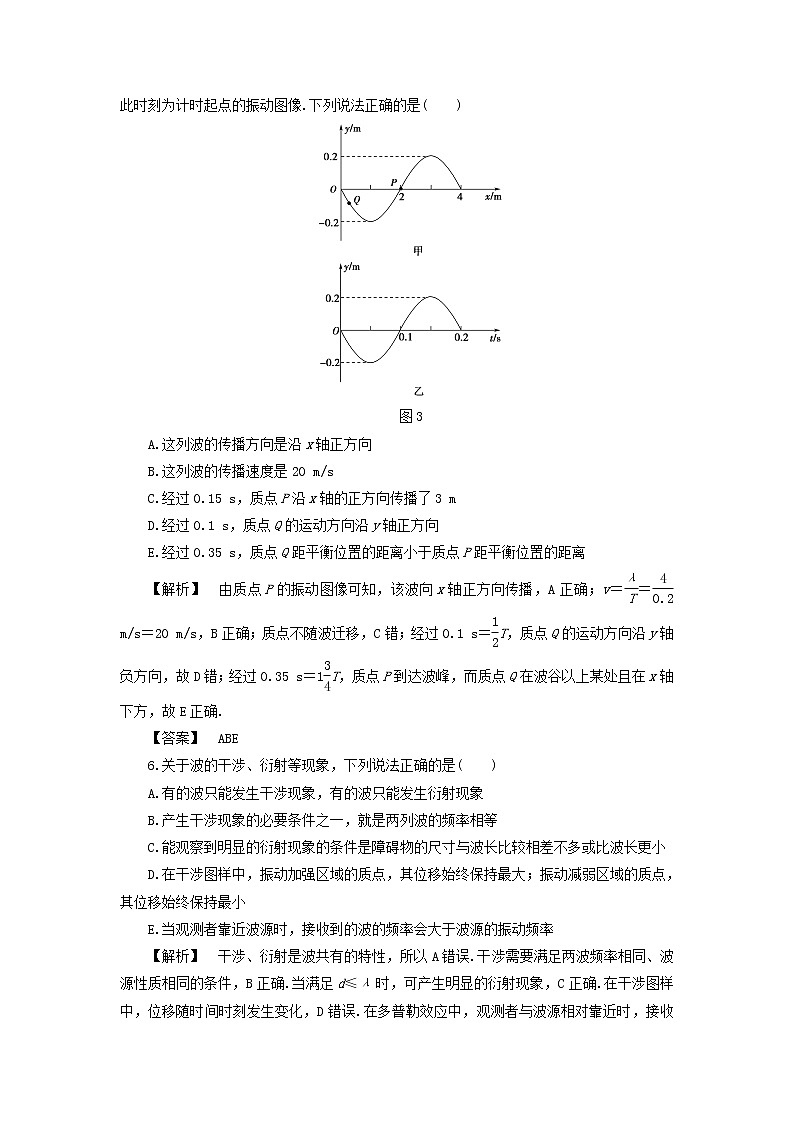 2021-2022学年沪科版选修3-4 模块综合检测1（解析版）第3页