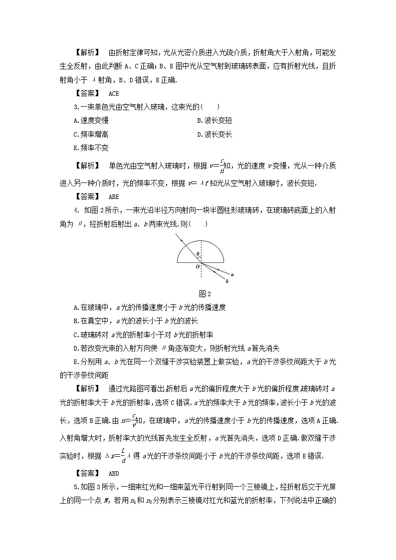 2021-2022学年沪科版选修3-4 第4章光的波动性 章末综合检测1（解析版）02