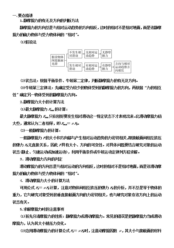 2022高考物理一轮复习学案 002摩擦力的突变问题 精讲精练01