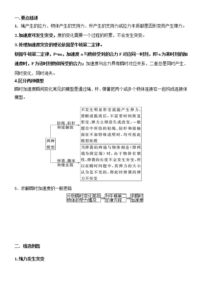 2022高考物理一轮复习学案 003弹力的突变问题 精讲精练01