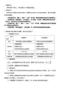 2022高考物理一轮复习学案 004水平叠加的滑块——木板模型之动态分析与临界问题 精讲精练