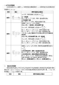 2022高考物理一轮复习学案 006传送带模型+动力学+假设法 精讲精练