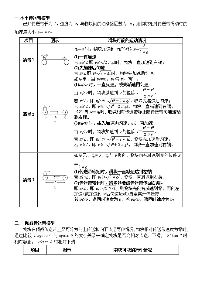 2022高考物理一轮复习学案 006传送带模型+动力学+假设法 精讲精练01